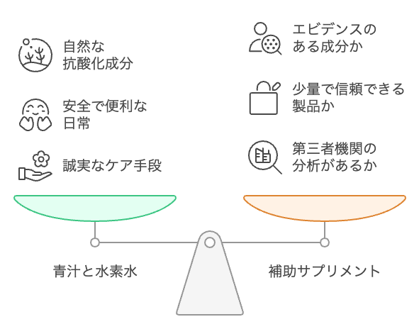 青汁と水素水は自然で安全な選択肢です。