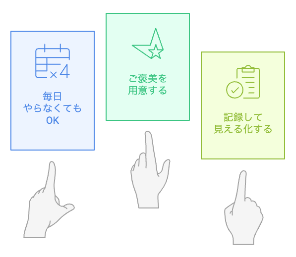 習慣を続けるための最良の方法は何ですか？