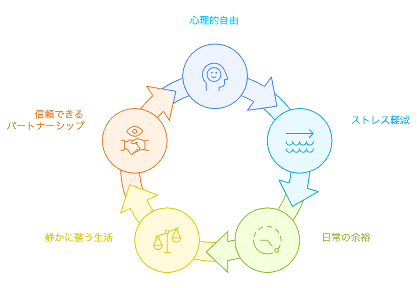 軽EVの生活のサイクル
