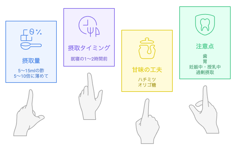 酢をどのように摂取すべきか？