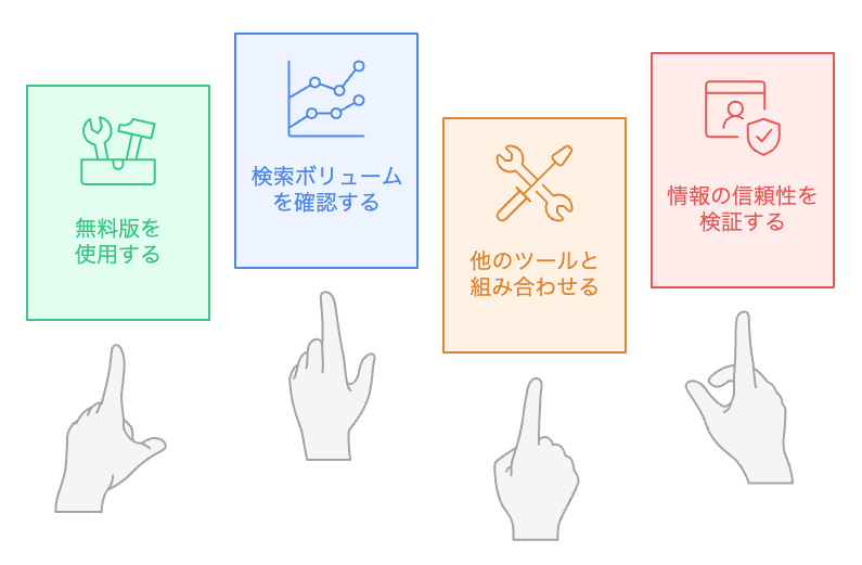 ラッコキーワードを効果的に使用するにはどうすればよいですか?