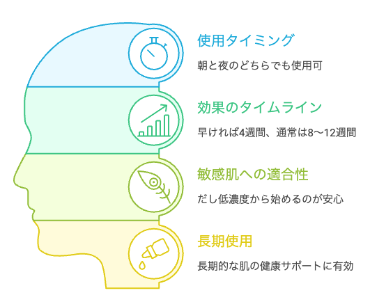 長期的な肌の健康サポートにも有効