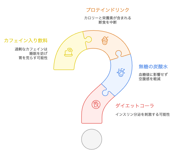 オートファジー中に何を飲むべきか？
