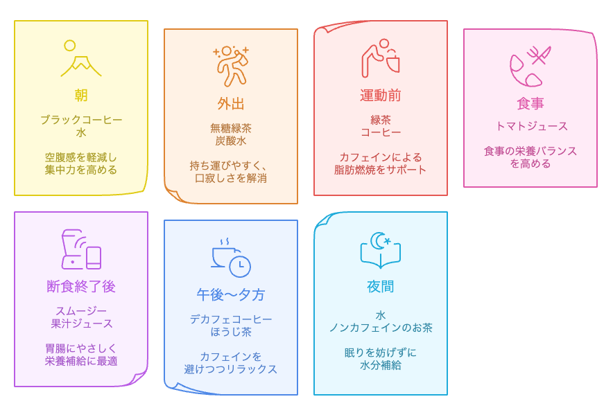 オートファジー中の飲み物