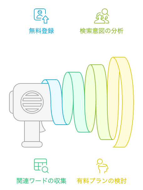 ラッコキーワードの利用開始