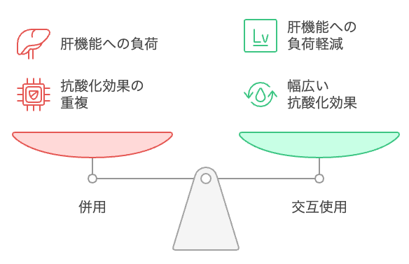 サプリメント使用のバランスを取る