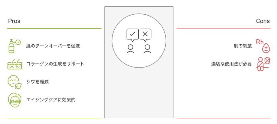 レチノール