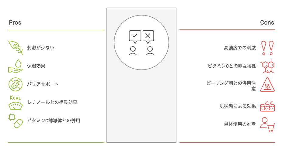 ナイアシンアミドの使用