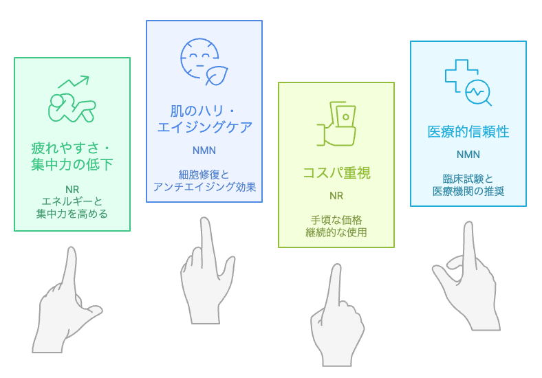 どのサプリメントを選ぶべきか?