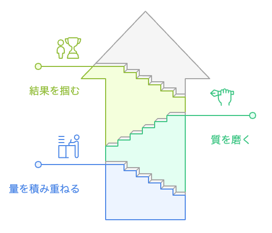 副業の成功への道