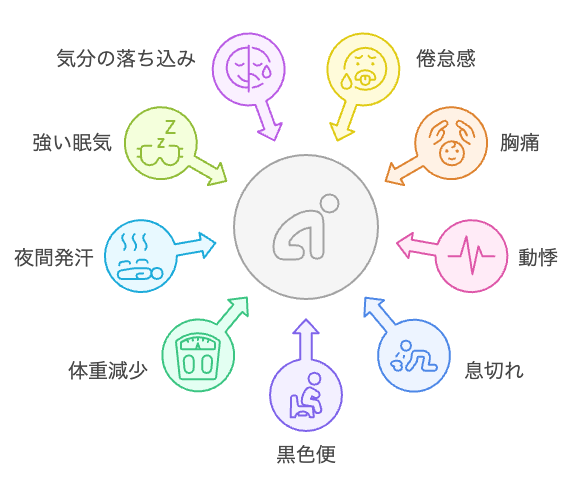 40代の疲労の潜在的な原因
