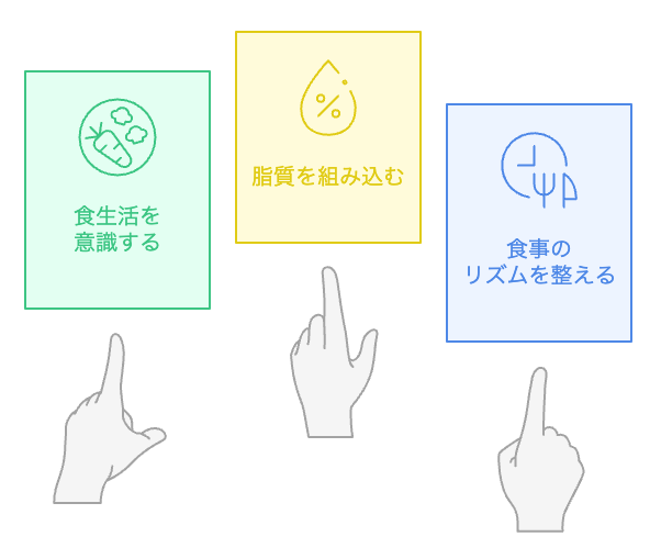 サプリなしで栄養を効率的に摂取するには?