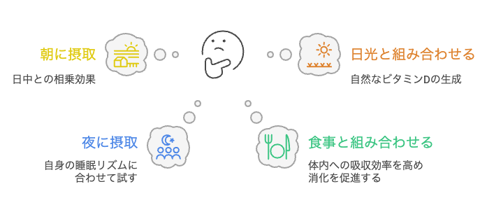自身の睡眠リズムに合わせて試して判断する