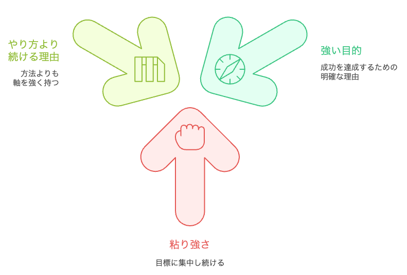 成功への道