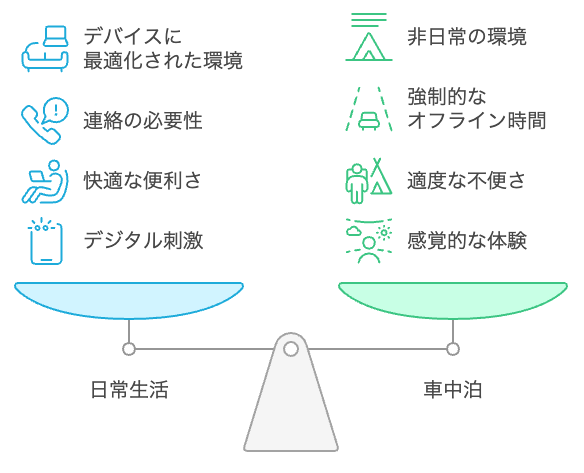 車中泊はデジタルデトックスのための自然な方法を提供します。