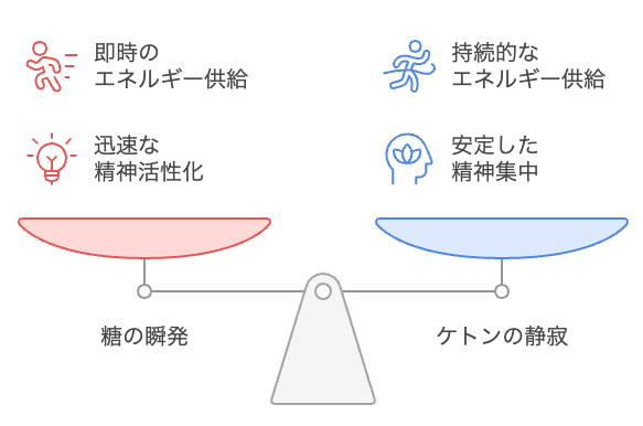 エネルギー供給と精神状態のバランス