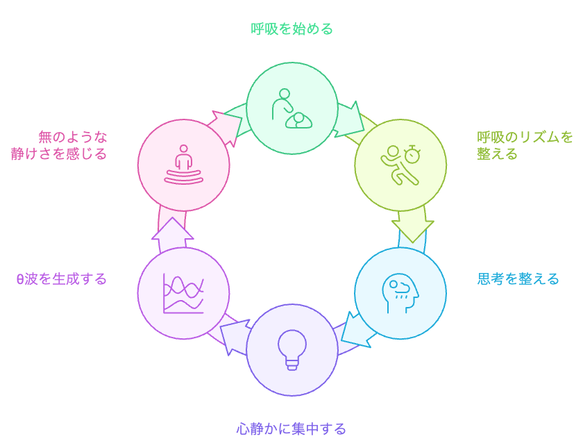 無のような静けさを感じる