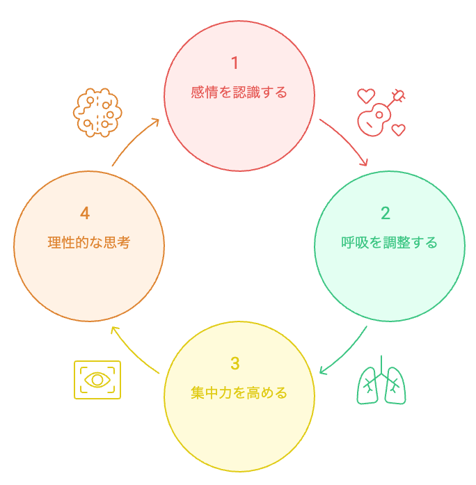 感情と理性のバランス