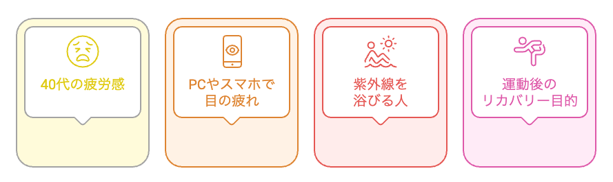 レスベラトロール×アスタキサンチン どんな人に向く?