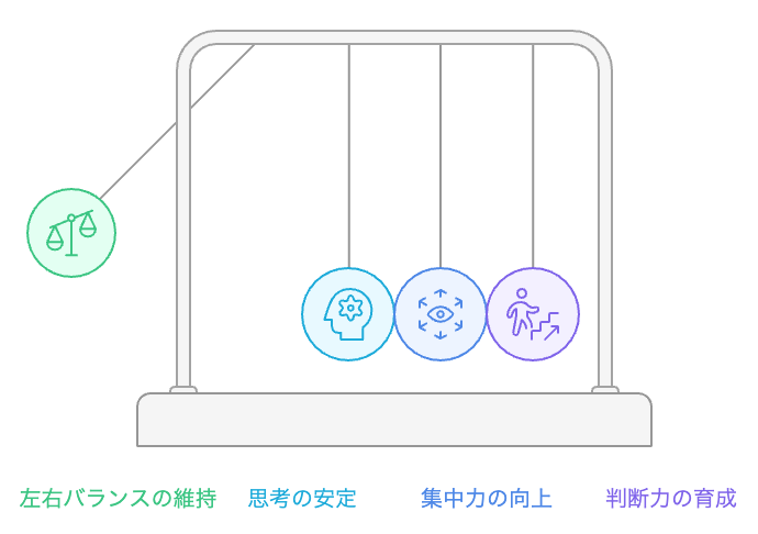 バランスが脳機能を向上させる