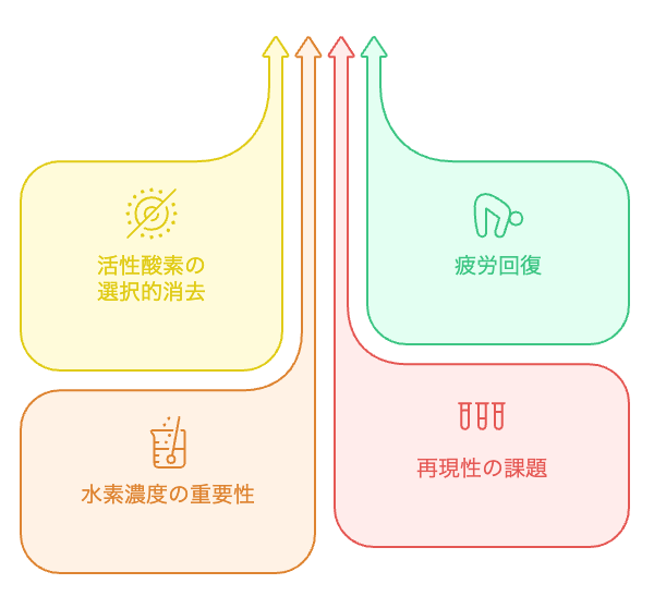 水素水の科学的評価