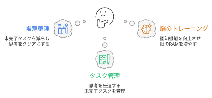 脳のRAMは足りていますか?