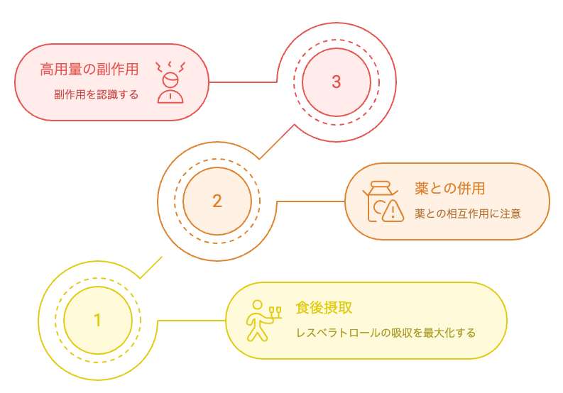 レスベラトロールの安全な摂取