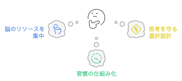 働き方を描き直すとき、何を優先しますか?