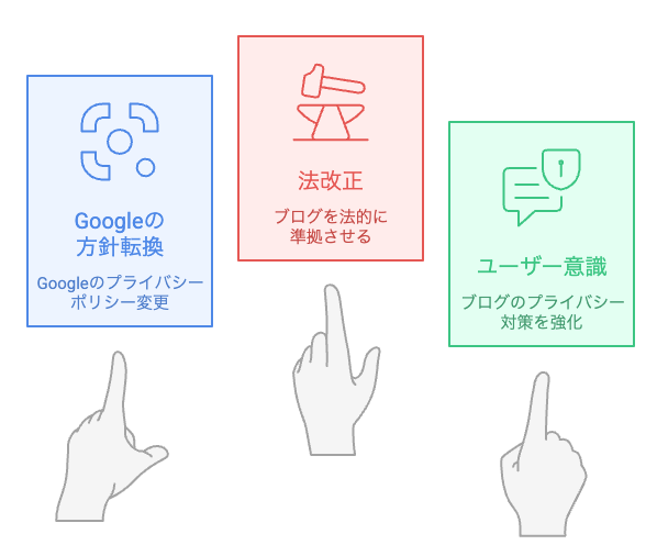 ブログのプライバシー対策を強化すべきか?