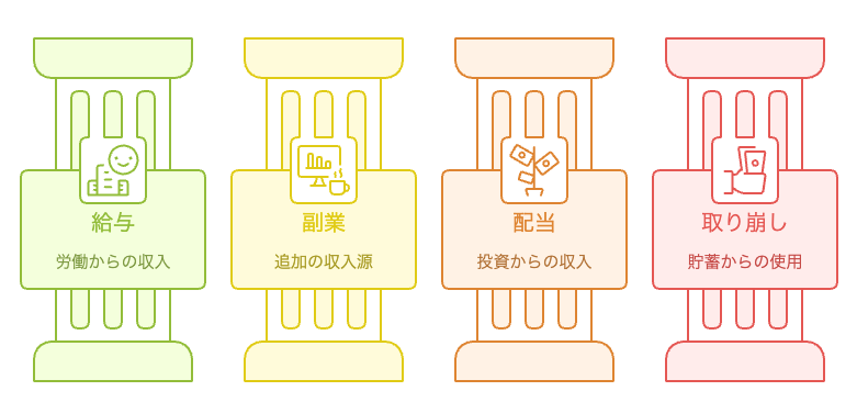 人生設計の資金の流れ