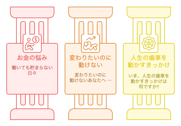人生の歯車を動かす