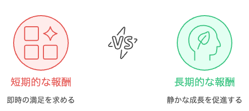 脳の成長を促進する最適なアプローチを選択する