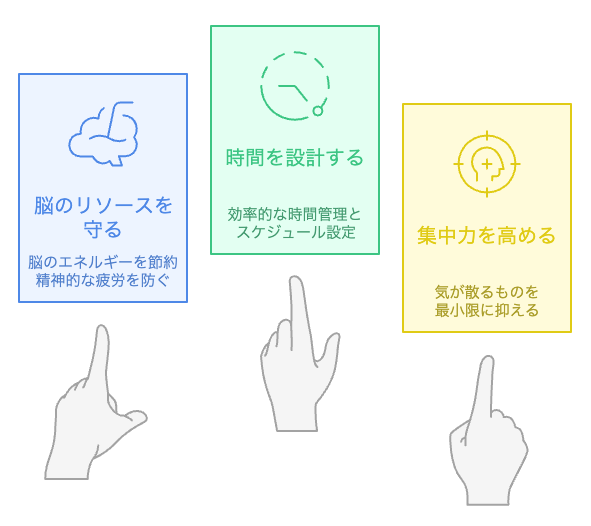 働き方を描き直すとき、何を優先しますか？