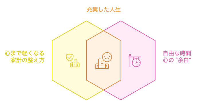 心まで軽くなる家計の整え方
