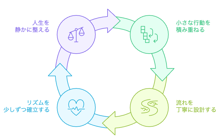 人生を静かに整える