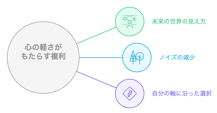 心の軽さが世界を変える