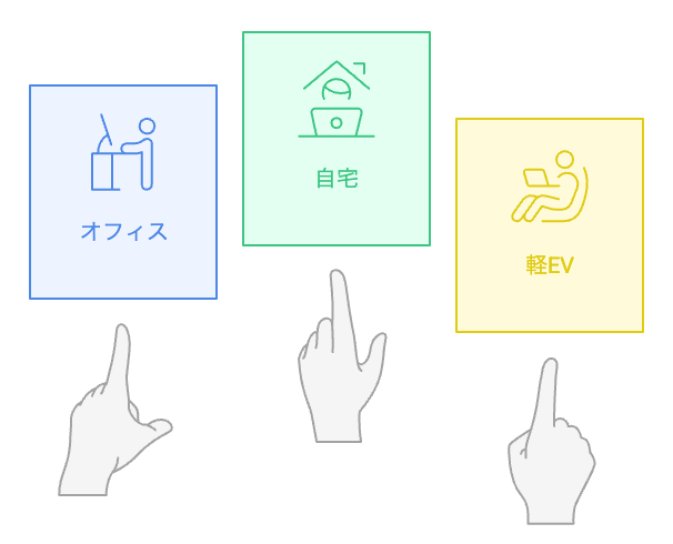 仕事場はどこにありますか？