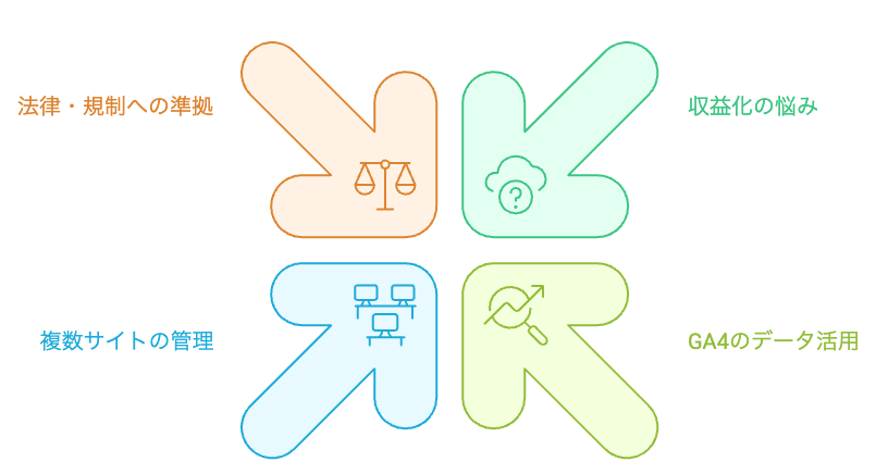 ブログの信頼性と安心感を高める