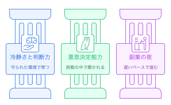 安全圏のパラドックス