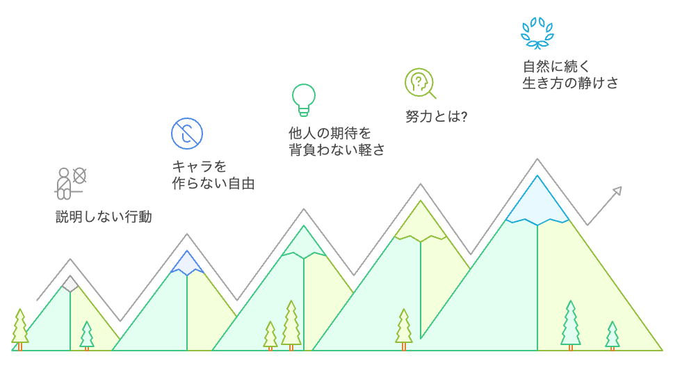 自然な生き方の静けさ