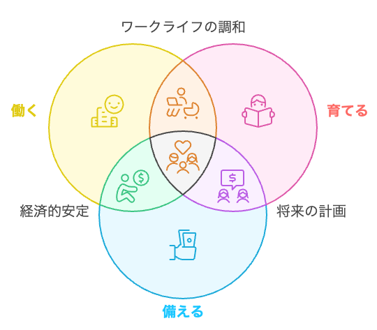 ライフバランスの黄金比