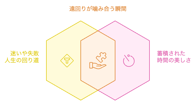 前半で積めなくてもいい人生