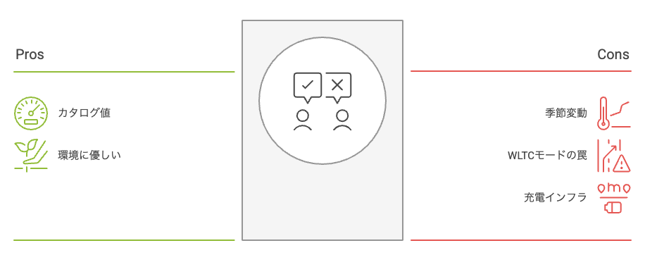 eKクロスEVの電費