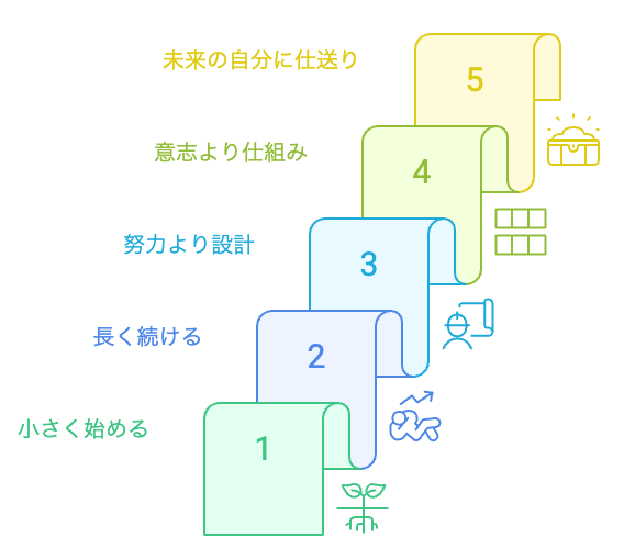 未来の自分への静かな旅