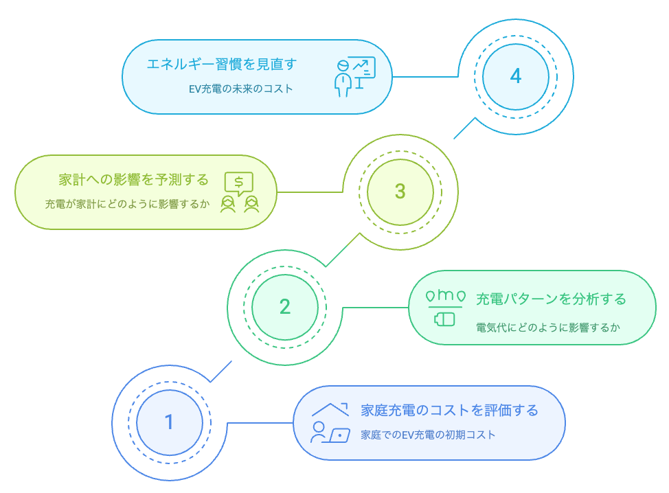 EV充電コストの理解