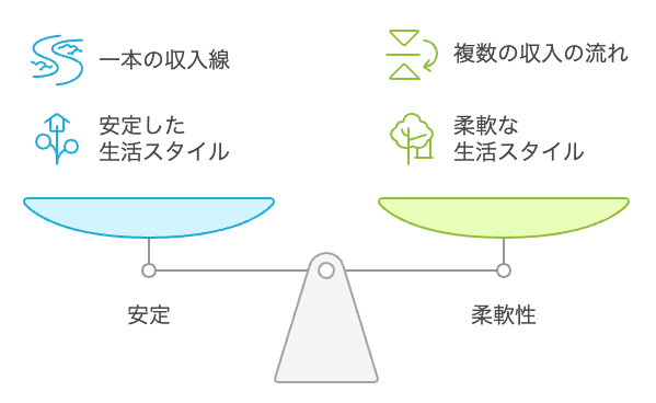 安定と柔軟性のバランス