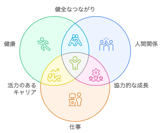 壊れにくい幸福設計のバランス