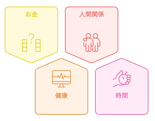 人生の変動要素