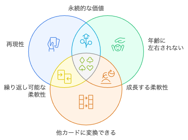 初期デッキに最適なカードの特性