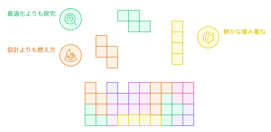 丁巳の内燃の時間